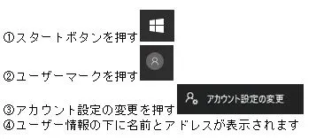 Windowsのパソコン上でMicrosoftアカウントを確認する方法