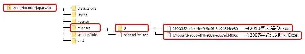 エクセルで郵便番号と住所を自動変換するウィザードの設定方法