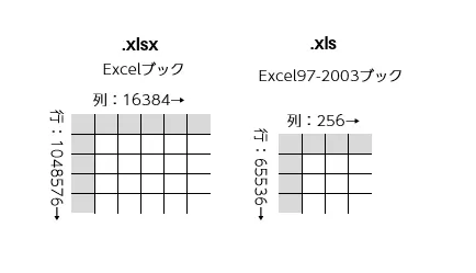 .xlsxと.xlsの行数・列数の比較