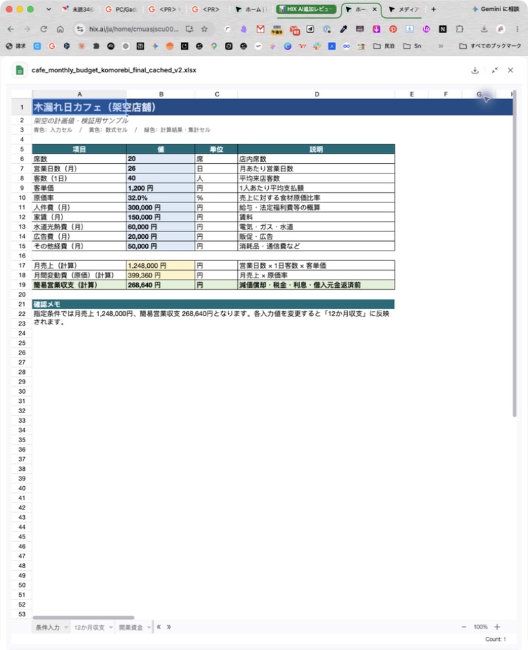 木漏れ日カフェの営業日数、客数、客単価、経費を入力するHIX AIの収支表