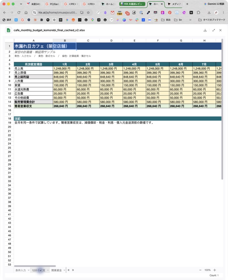 HIX AIで作成した木漏れ日カフェの12か月収支シート