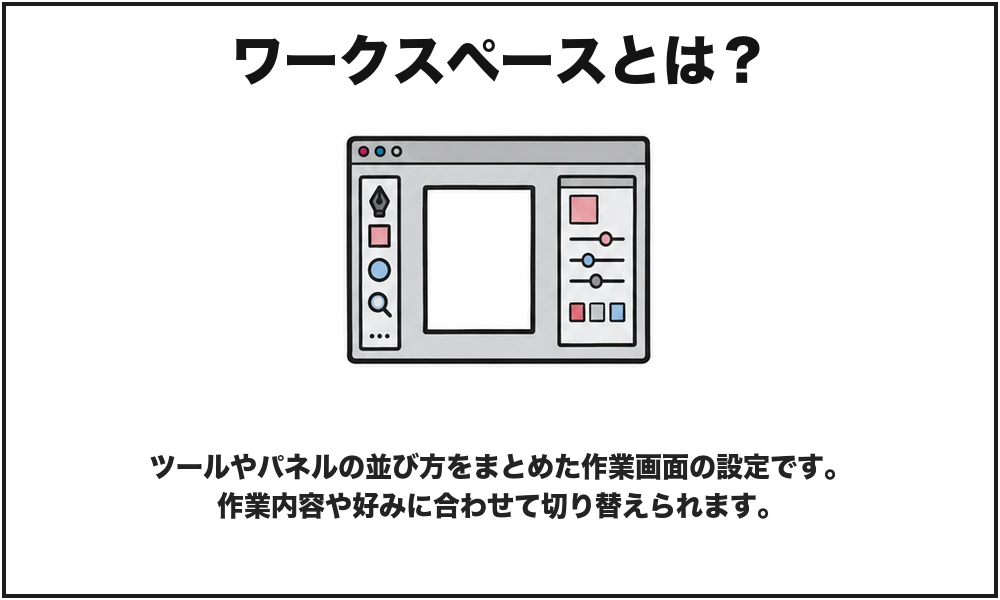 ワークスペースを初心者向けに説明した図解