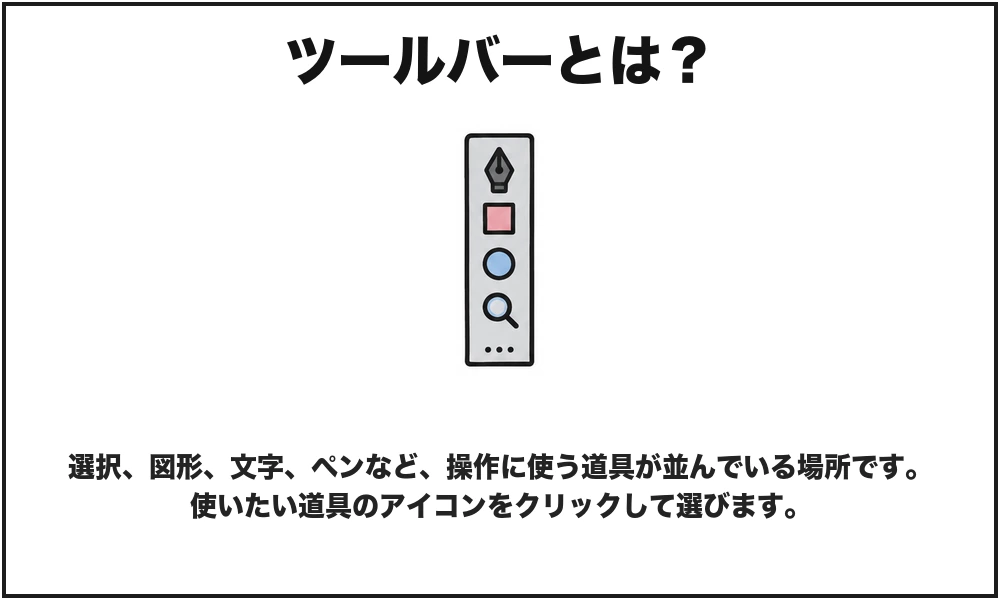 ツールバーを初心者向けに説明した図解