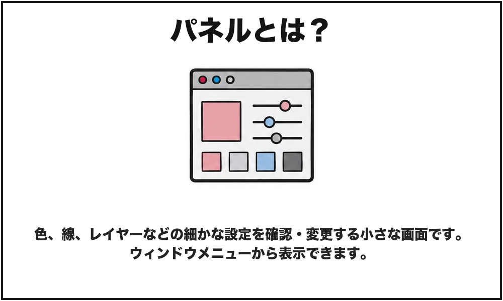 パネルを初心者向けに説明した図解