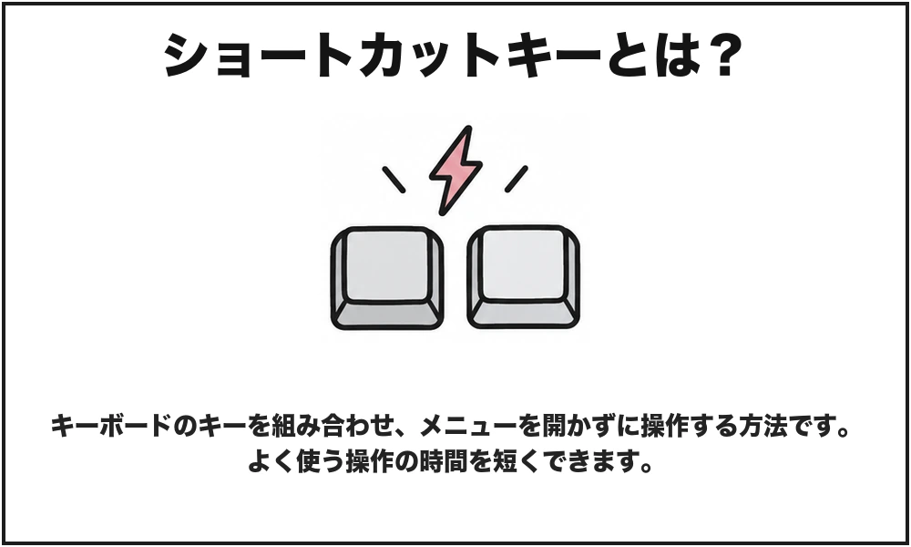 ショートカットキーを初心者向けに説明した図解