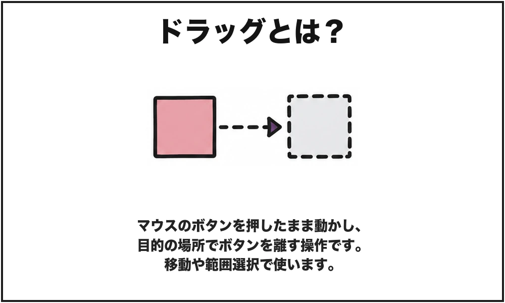 ドラッグを初心者向けに説明した図解