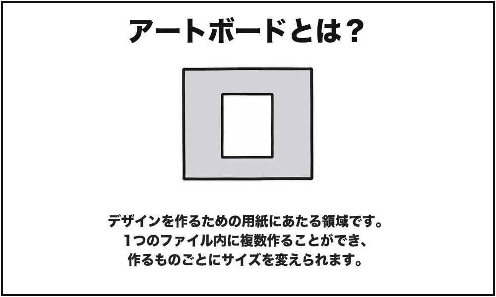 アートボードを初心者向けに説明した図解