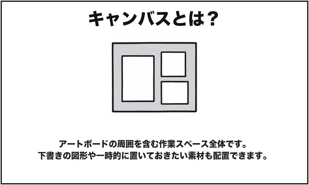 キャンバスを初心者向けに説明した図解