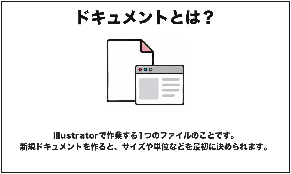 ドキュメントを初心者向けに説明した図解